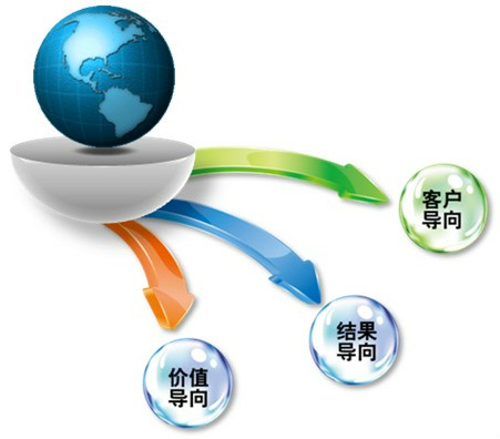 客户导向