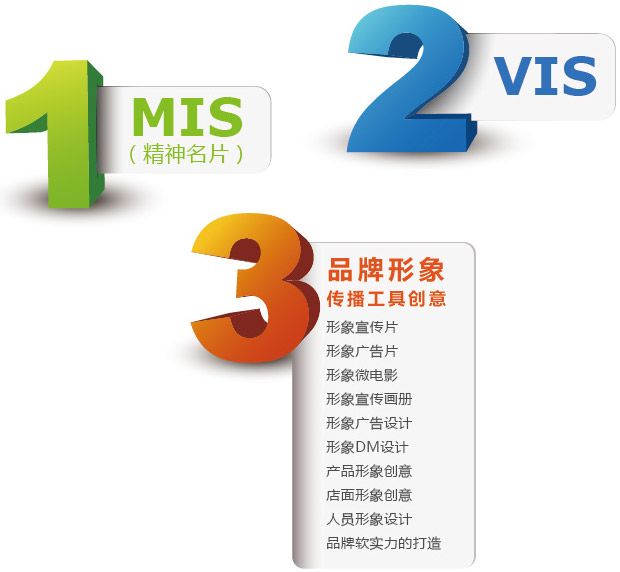 品牌形象,品牌形象创意,品牌形象塑造